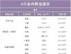 现在泰州房价如何了？4月在售楼盘价格出炉…
