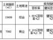 6月份，海陵区又有两幅地块将出让...