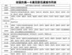 交通部：包含泰州在内260城全国交通卡今年通用