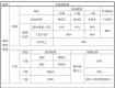 收藏！2019年泰州市区医保最新报销比例来啦~