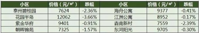 泰州装饰招标网1.jpg